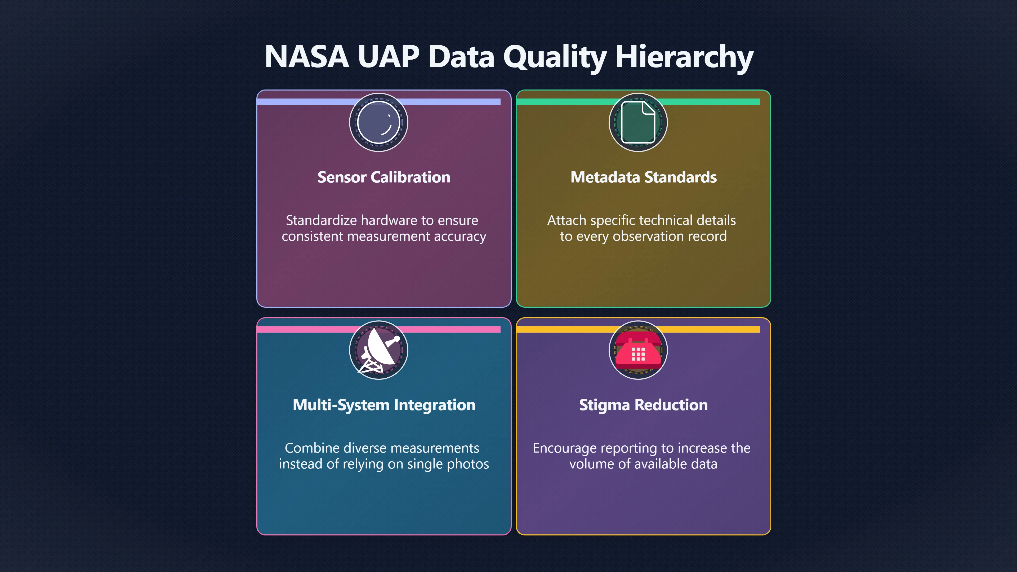 Overview image for Official UAP Reports Without Alien Proof