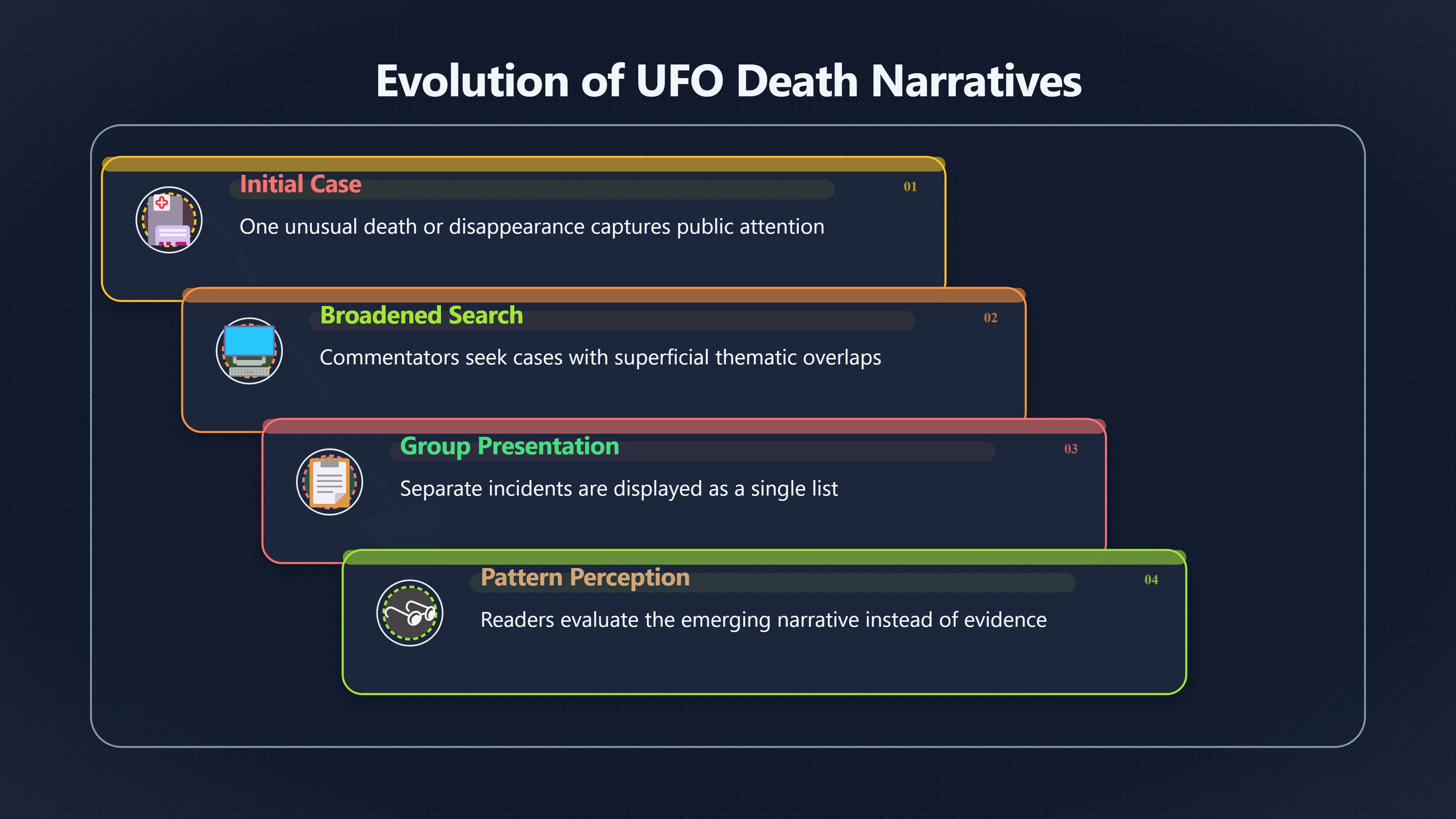 Overview image for Why Long Lists Feel Like Evidence