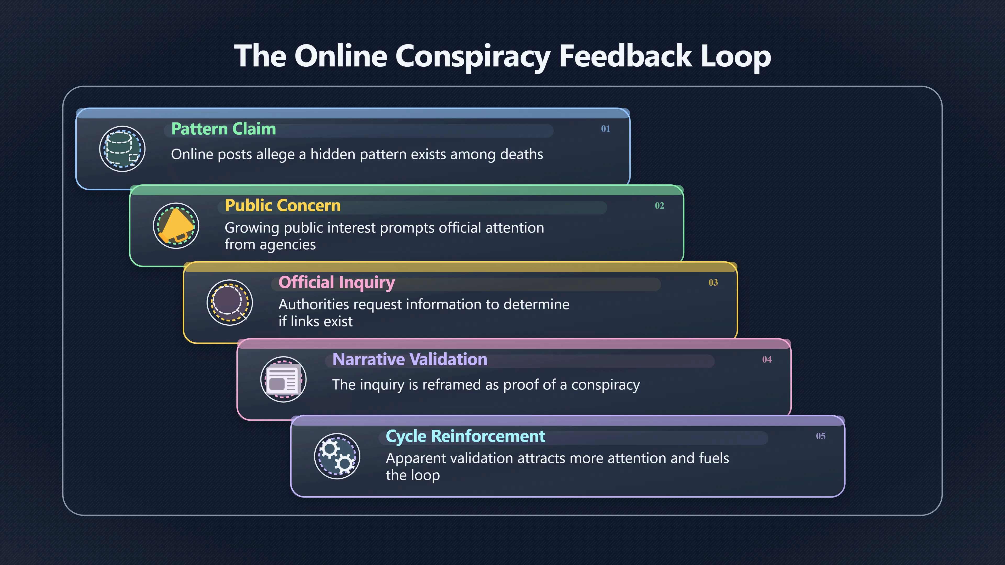 Overview image for Inquiry Is Not Proof Of A Plot