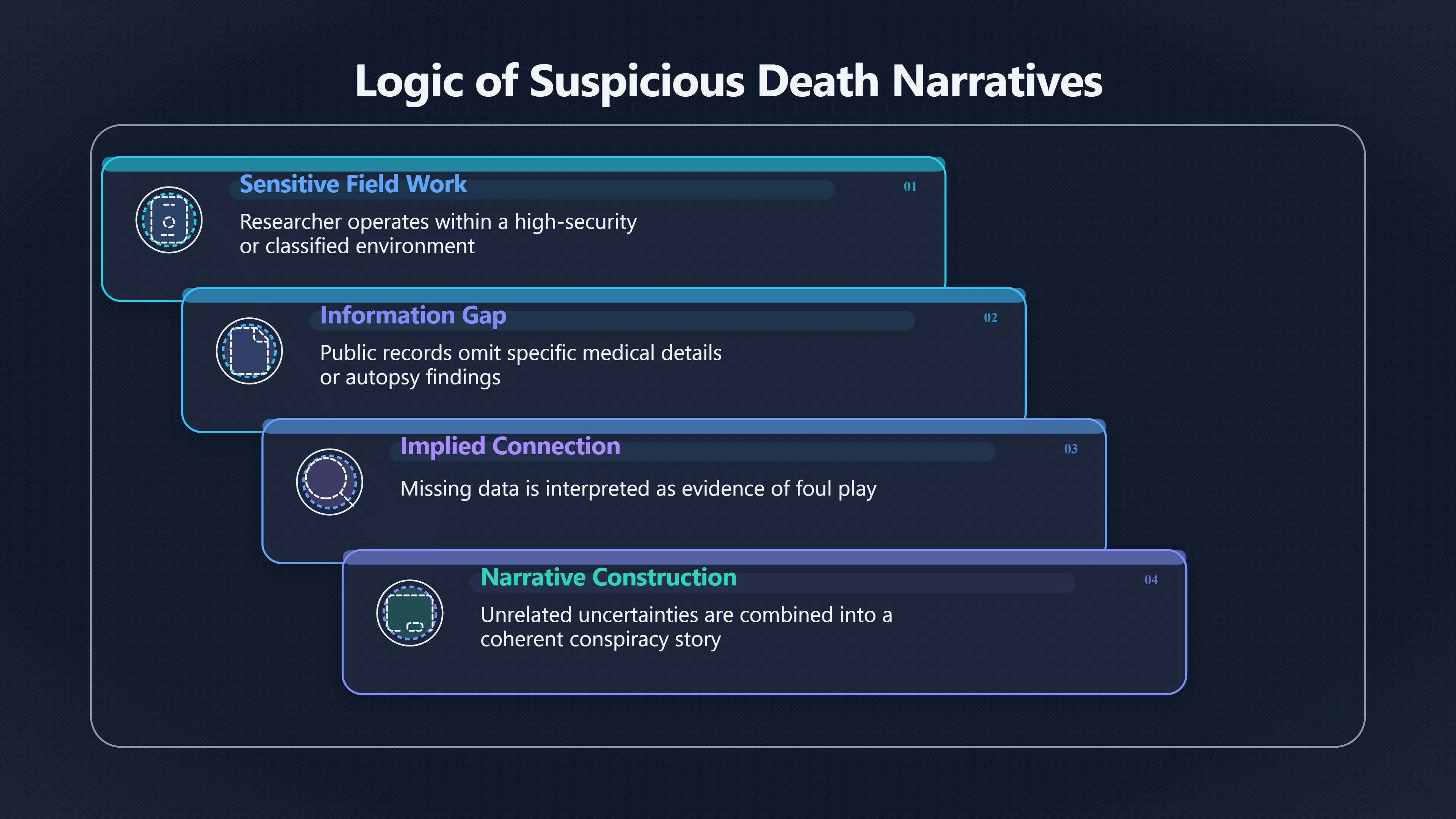 Overview image for When Unknown Does Not Mean Sinister