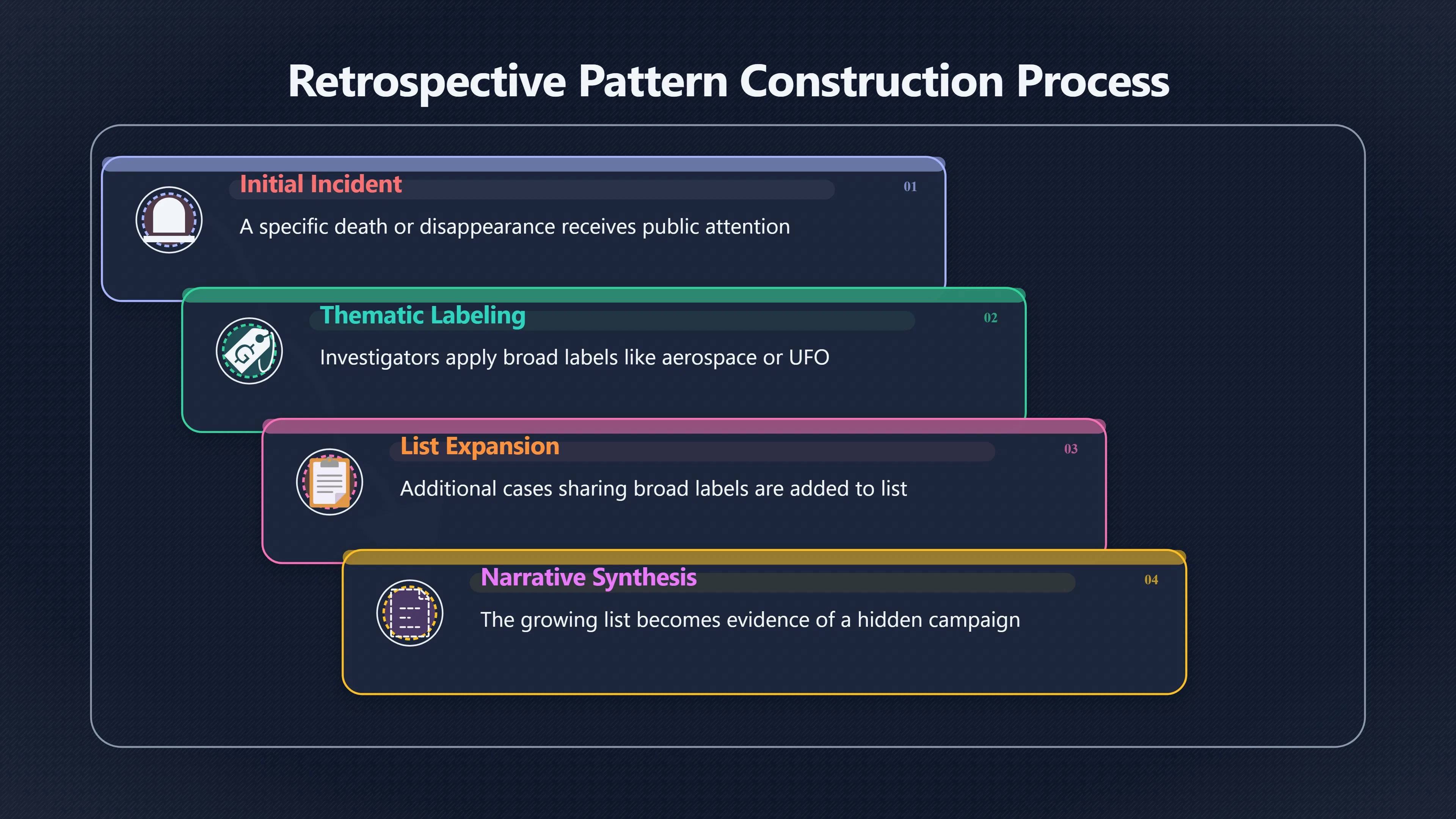 Overview image for When A Pattern Is Built Backwards