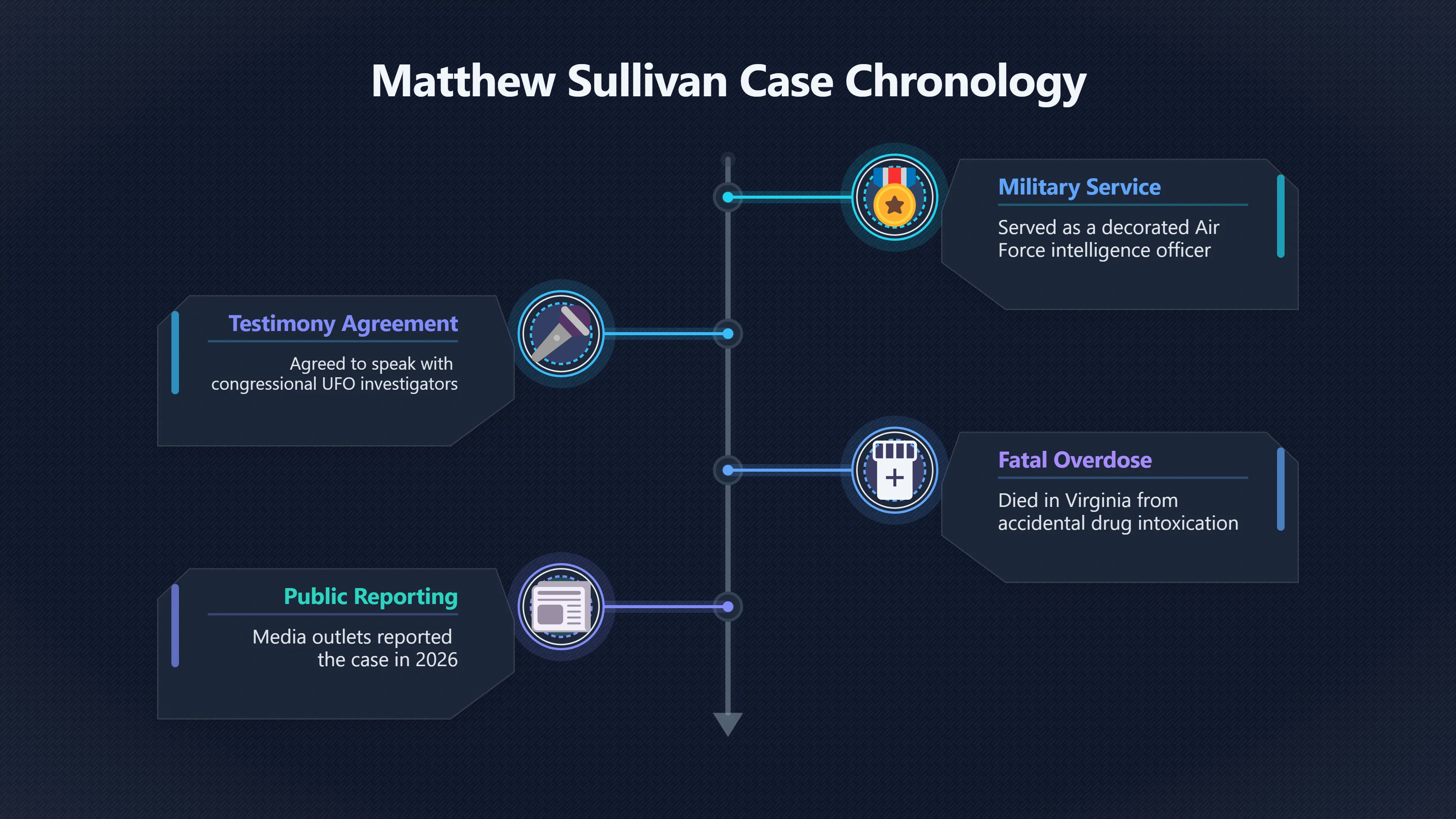 Overview image for Was Matthew Sullivan About To Testify?