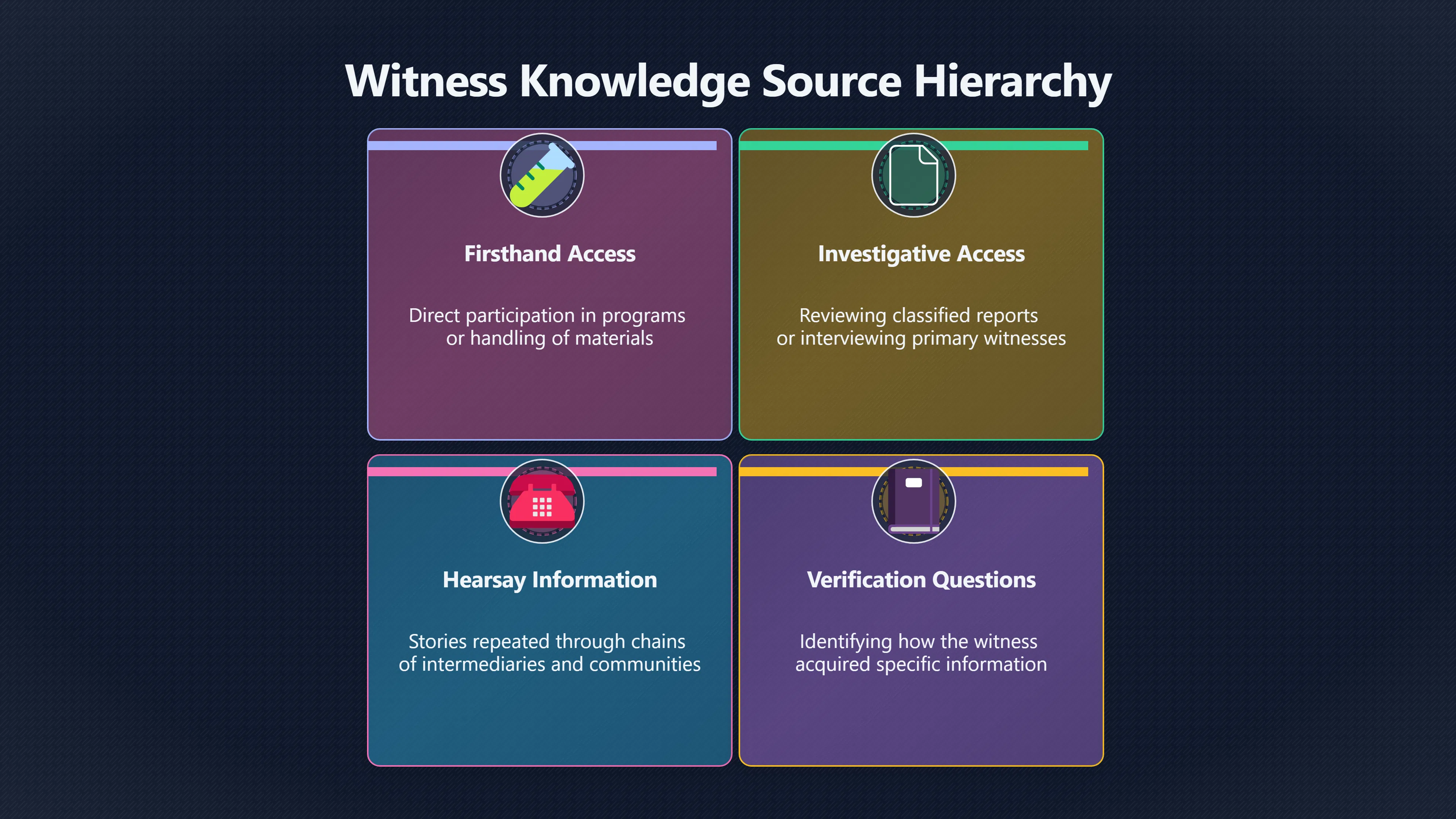 Overview image for What Would Prove A Witness Was Silenced?