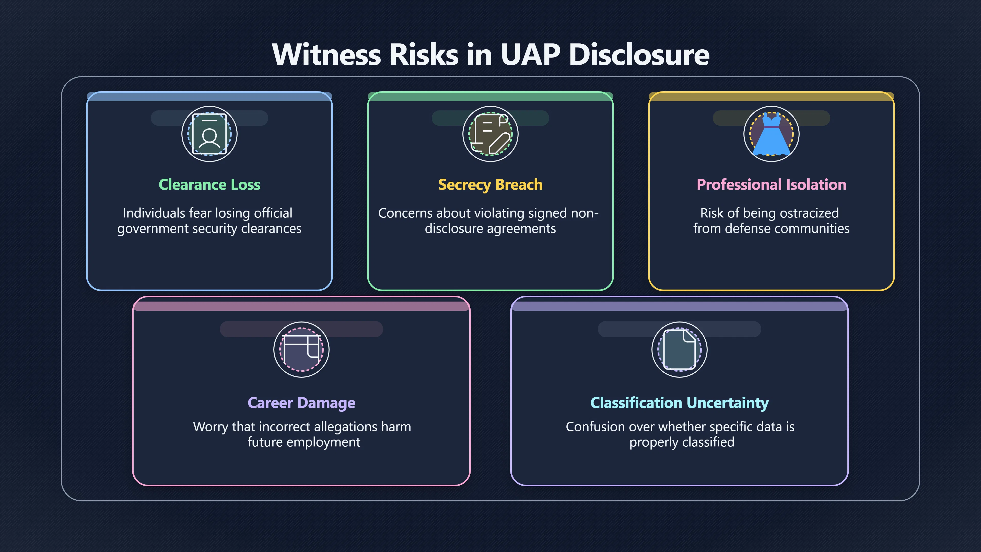 Overview image for Why UAP Witnesses May Stay Silent