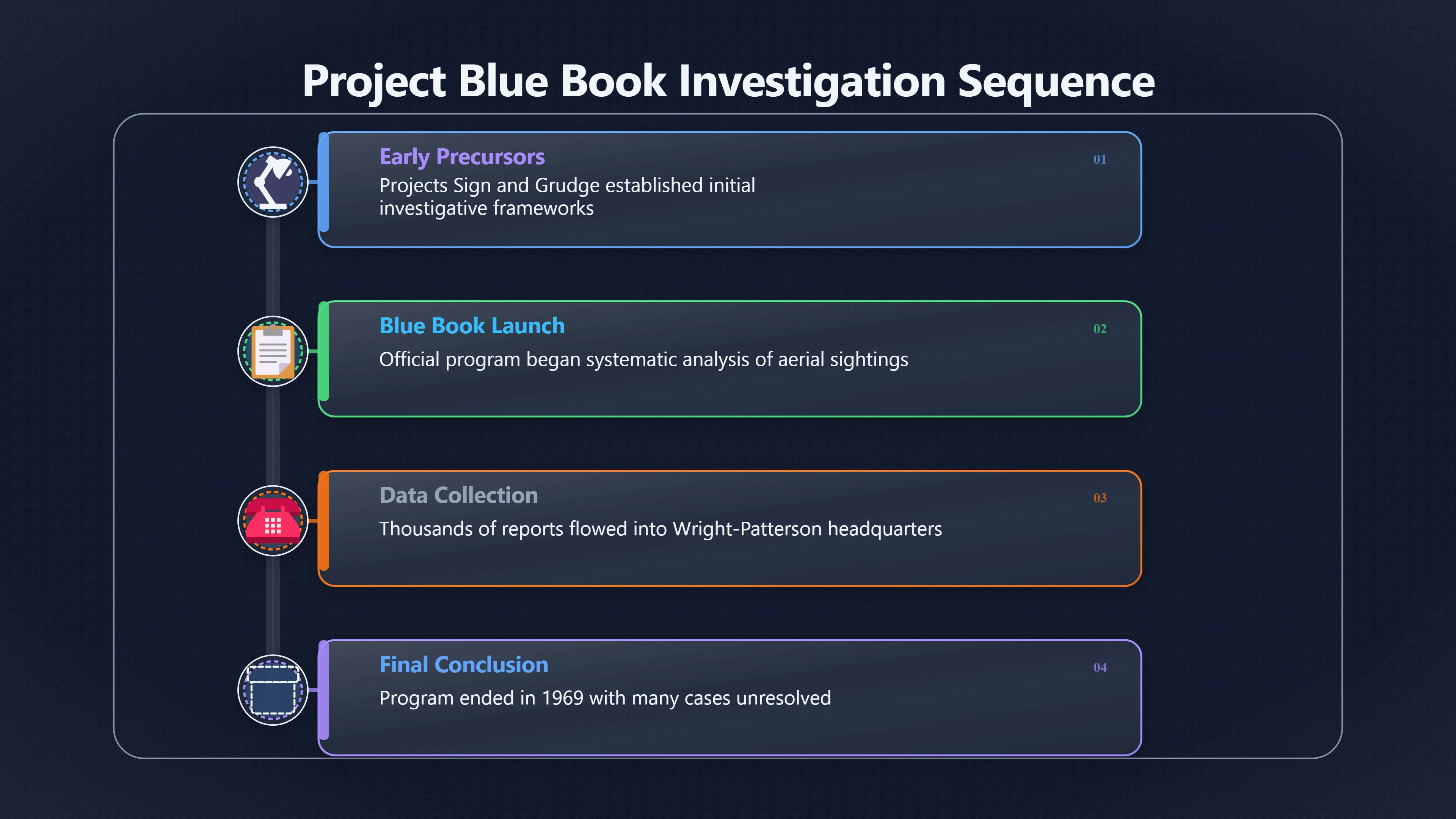 Overview image for What Blue Book Really Proves
