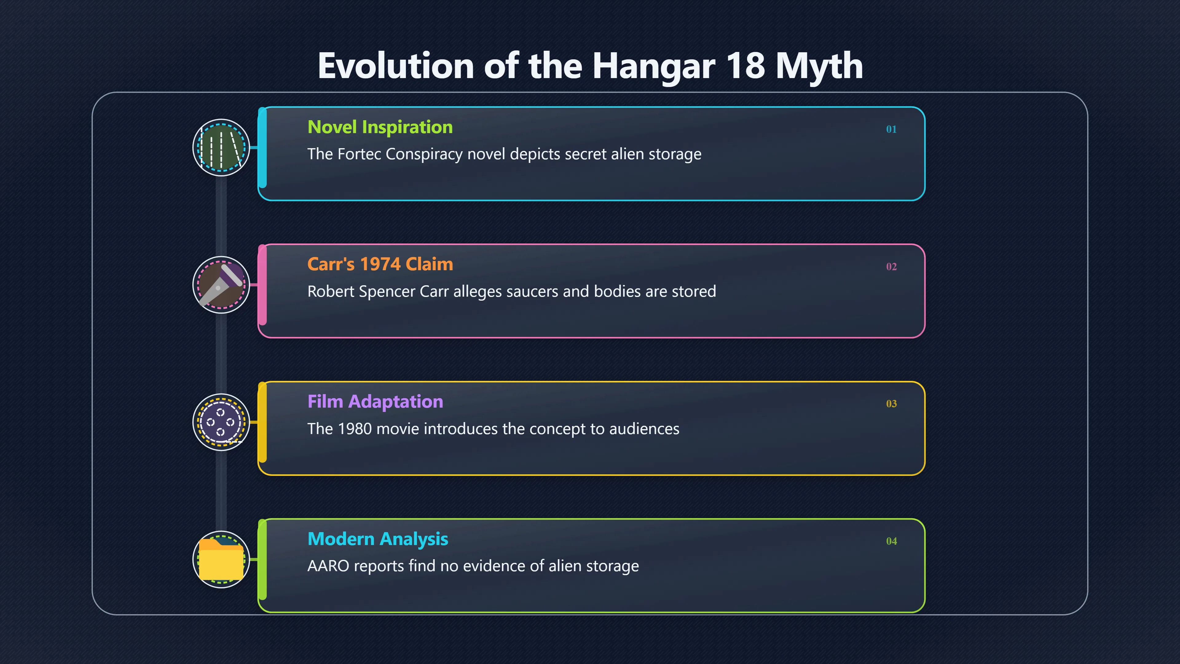 Overview image for Was Hangar 18 Ever Real?