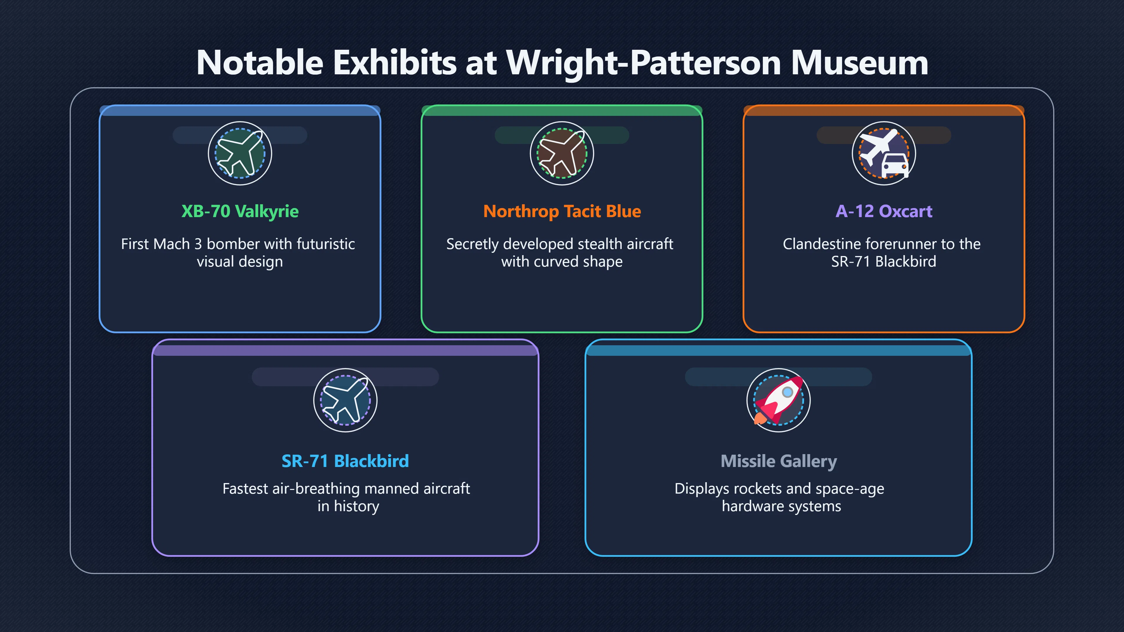 Overview image for How Aircraft Displays Shape the Myth